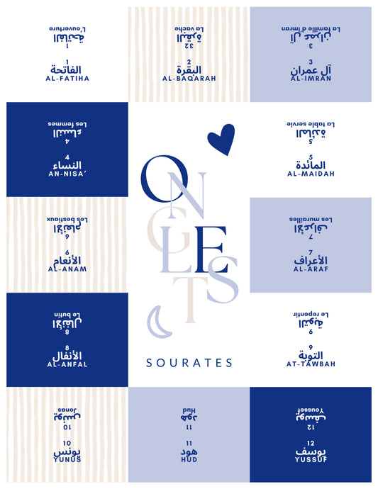 Onglets sourates • Bleu carousel