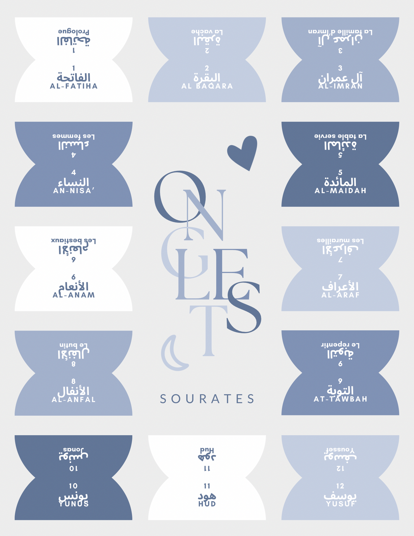 Onglets sourates • Nuances de bleus